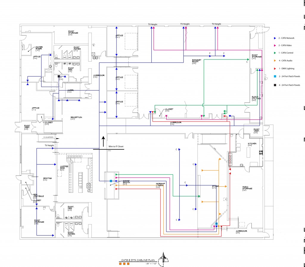 REO CAT6 and DMX Plan