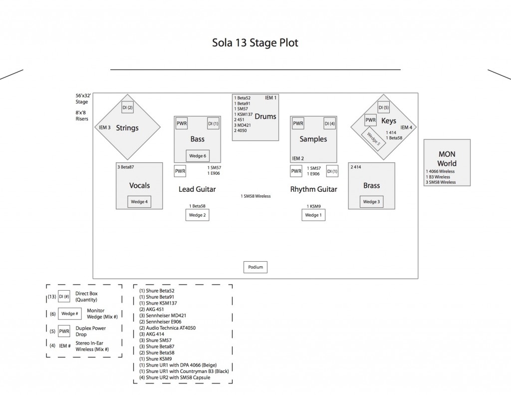 Sola13 Stage Plot